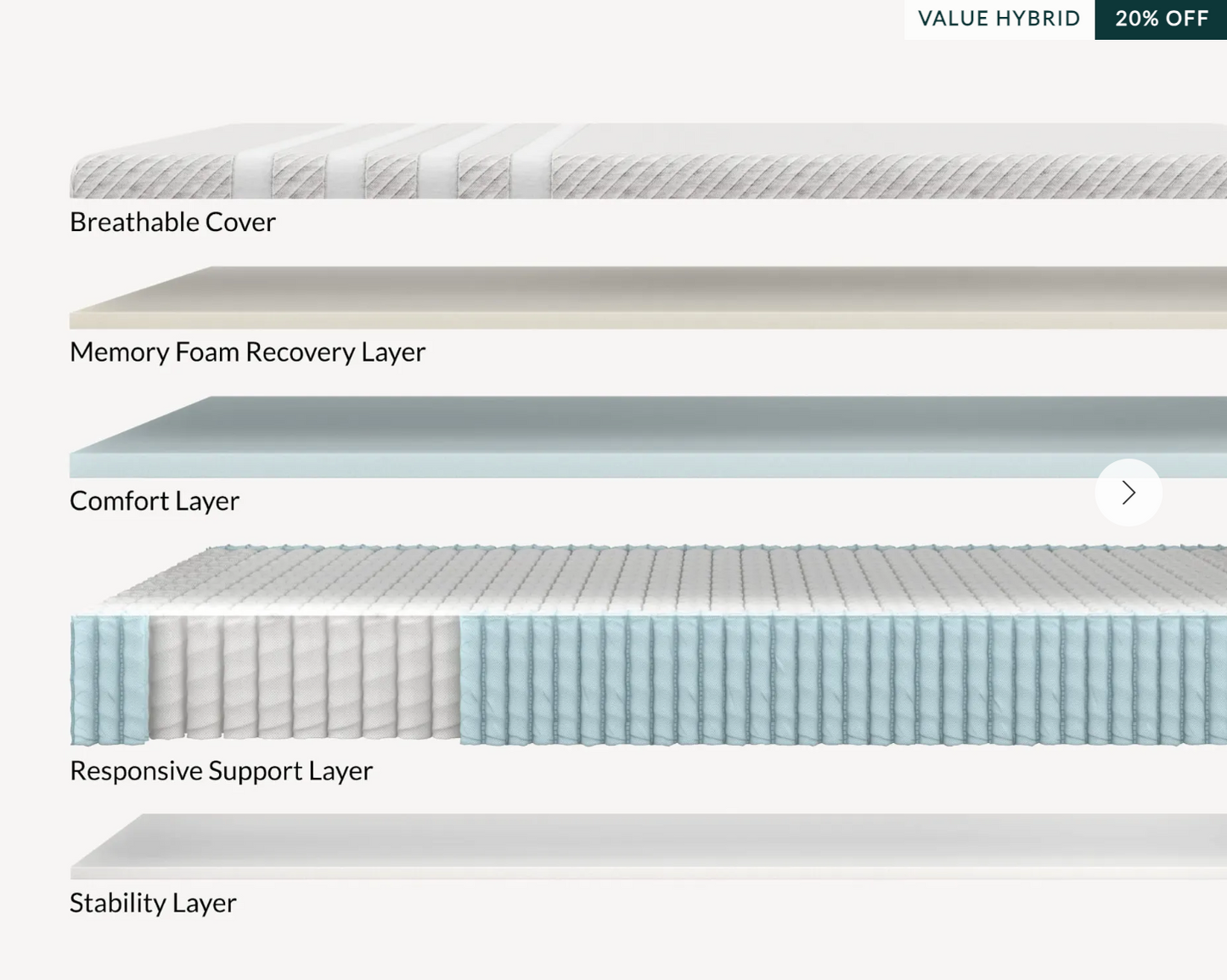 Original Hybrid Mattress