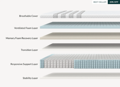 Sapira Hybrid Mattress