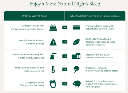 Burch Luxe Natural Mattress